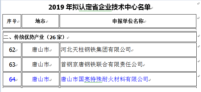 金秋捷报双传，尽展赏金国际风华