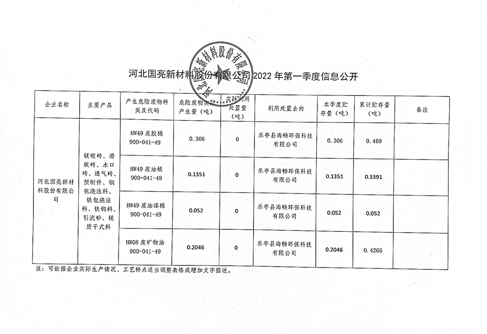 河北赏金国际股份有限公司2022年第一季度信息公开.jpg