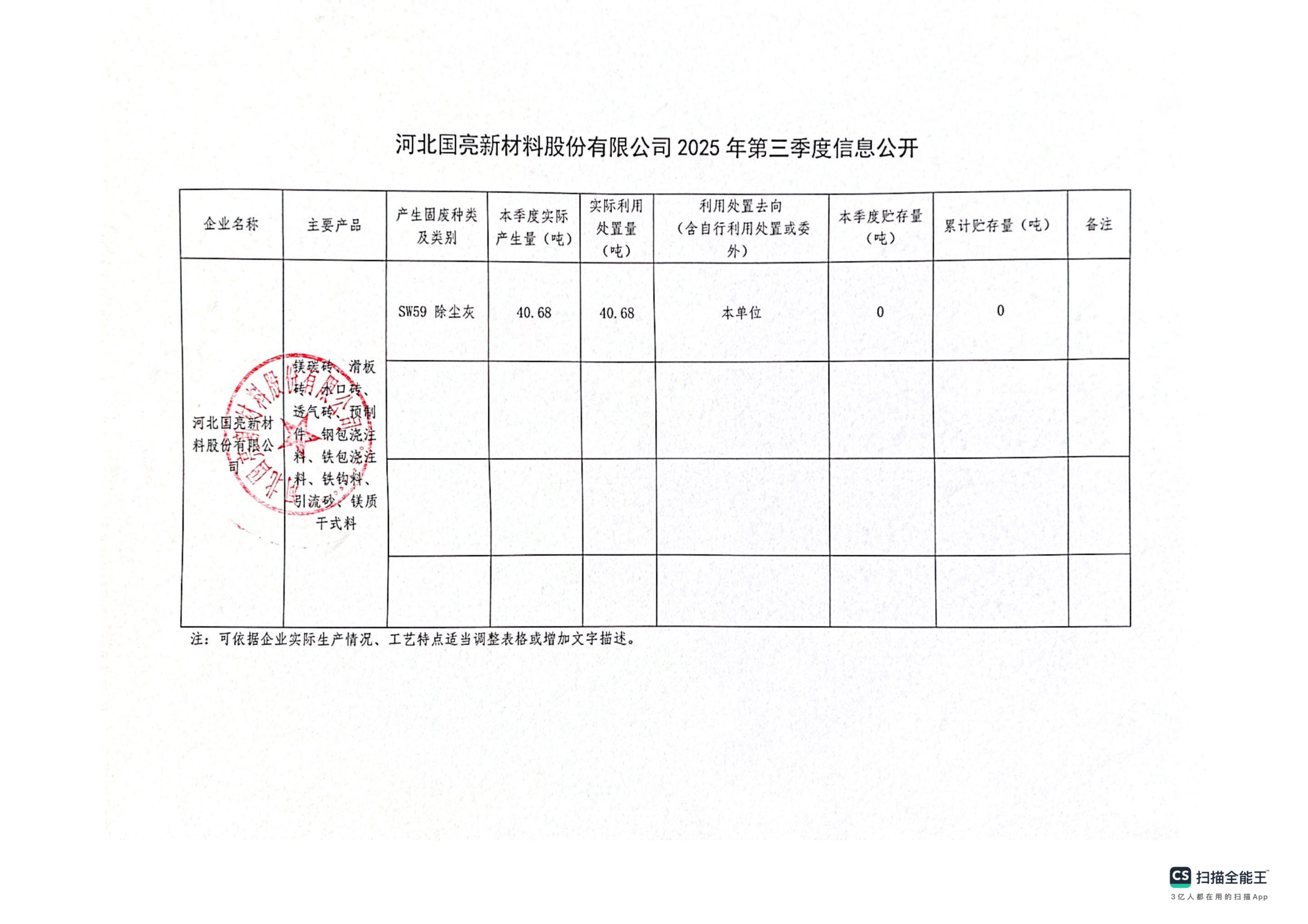 赏金国际2025年固废第三季度信息公开_01.jpg